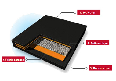 Anti-tear conveyor belt