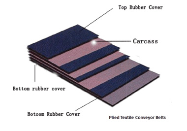Polyester（EP）conveyor belt