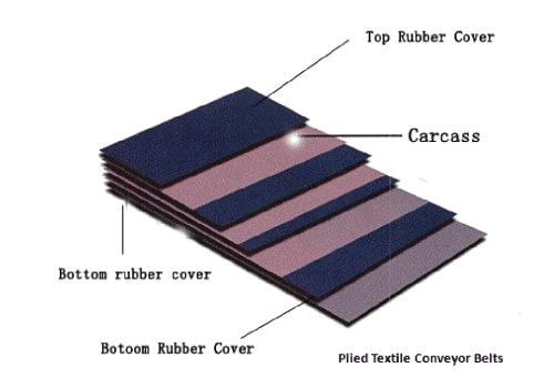  Polyester （EP)conveyor belt
